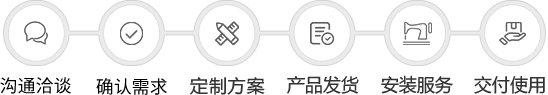 定制流程